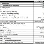 wii_release_dates_europe-1