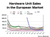 nintendo_briefing_hardware_sales-1