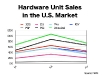 nintendo_briefing_hardware_sales-2