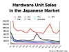nintendo_briefing_hardware_sales-3