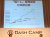 iwata_bdash_brain_age_sales