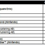 wii_schedule_europe