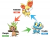 xy_starter_types_en