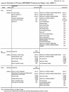 releasedates releasedates