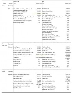 nintendo_release_july_09-1