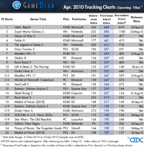 gameplan_purchase_intent