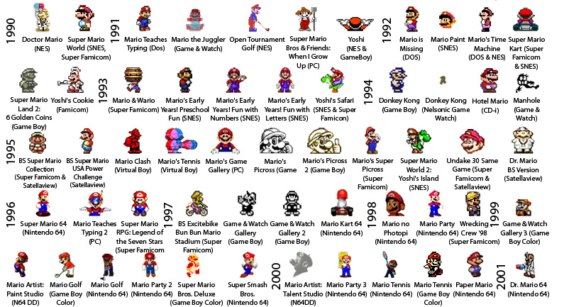 Periodic Table of Mario Middle copy