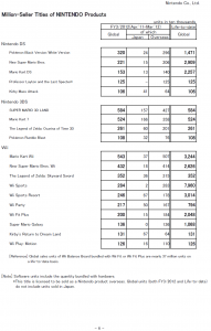 nintendo_million_sellers_april_2012
