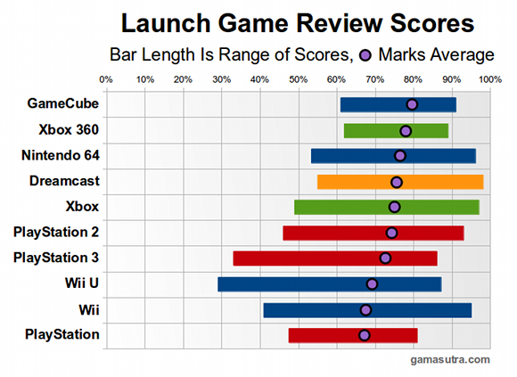 launch-review-scores-by-average