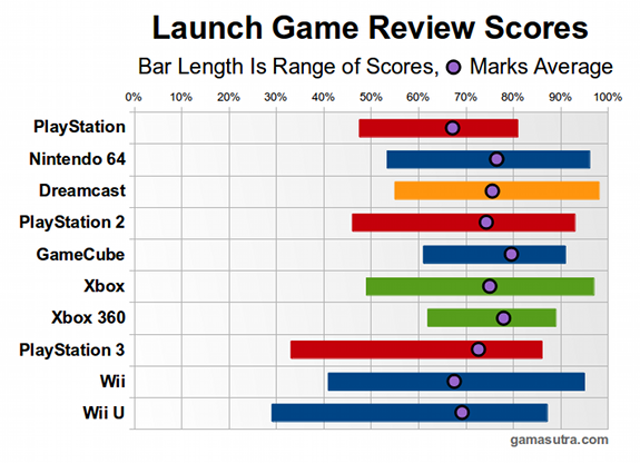 launch-review-scores-by-release