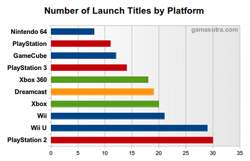 launch-title-count-by-platform
