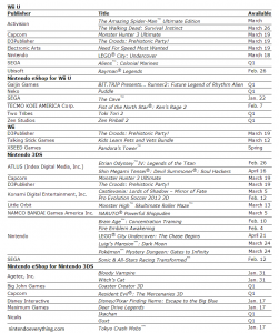 nintendo_release_dates