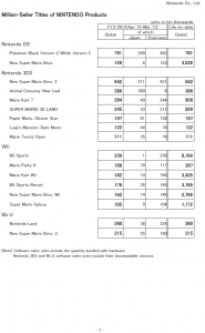 million_sellers_april_2013