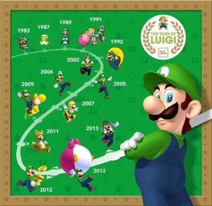 year_of_luigi_timeline