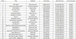 europe_sales_2013_first_half