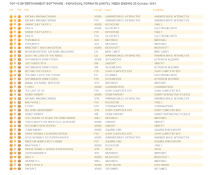 uk_software_sales_oct_26_individual_formats