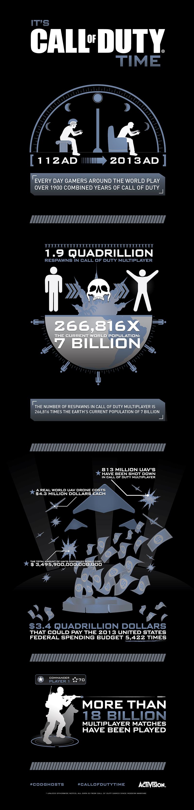 COD_INFOGRAPHIC_2013