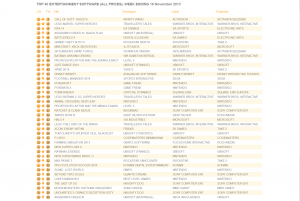uk_software_sales_week_ending_nov_16_all_formats
