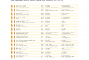 uk_software_sales_week_ending_nov_16_invidivual_formats
