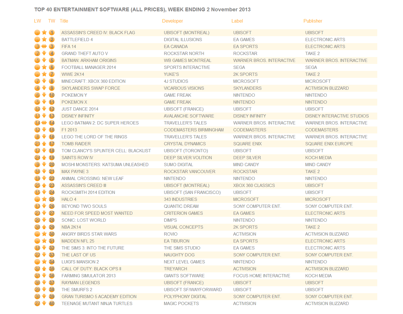 uk_software_sales_week_ending_nov_2_all_formats