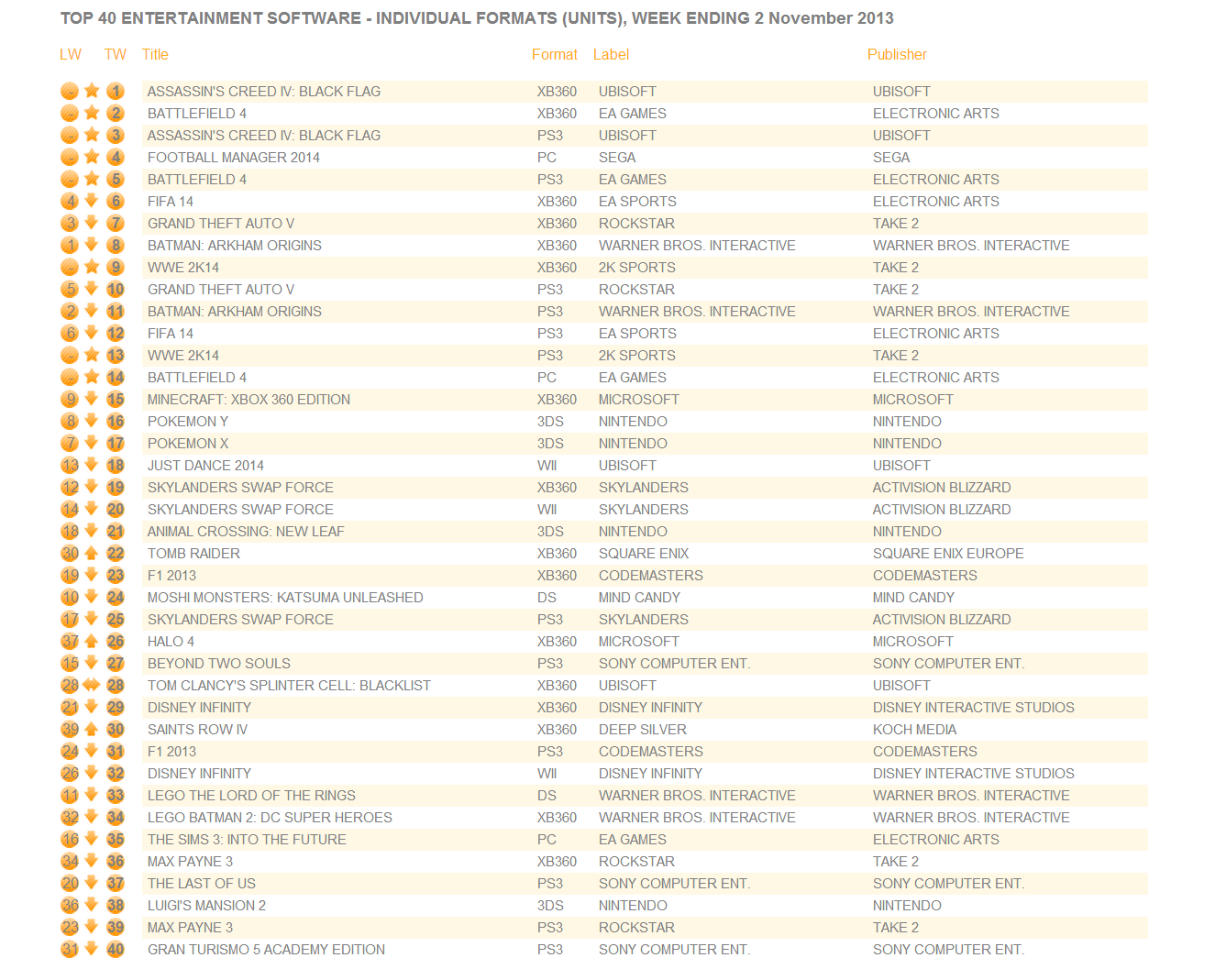 uk_software_sales_week_ending_nov_2_individual_formats