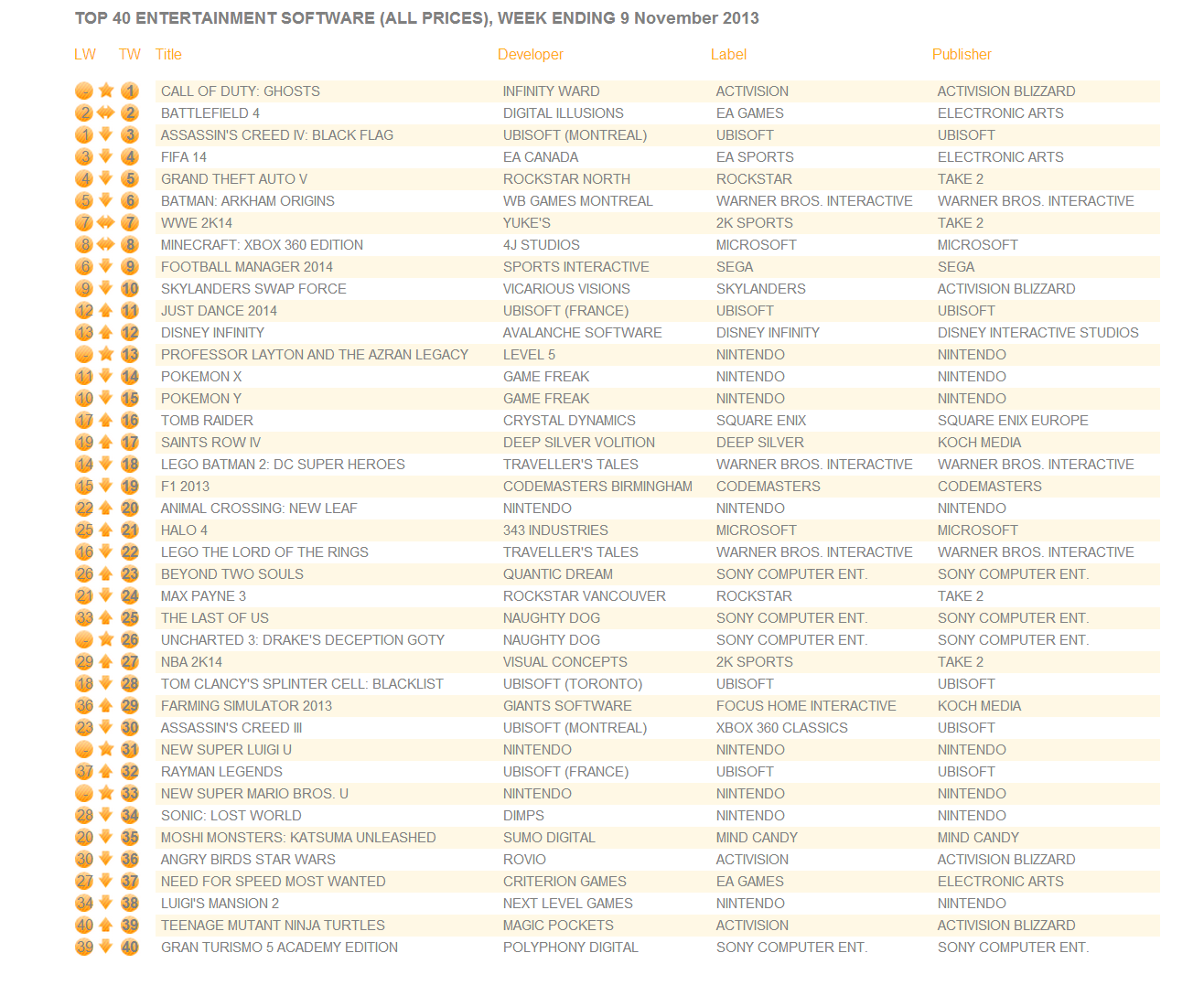 uk_software_sales_week_ending_nov_9_all_formats