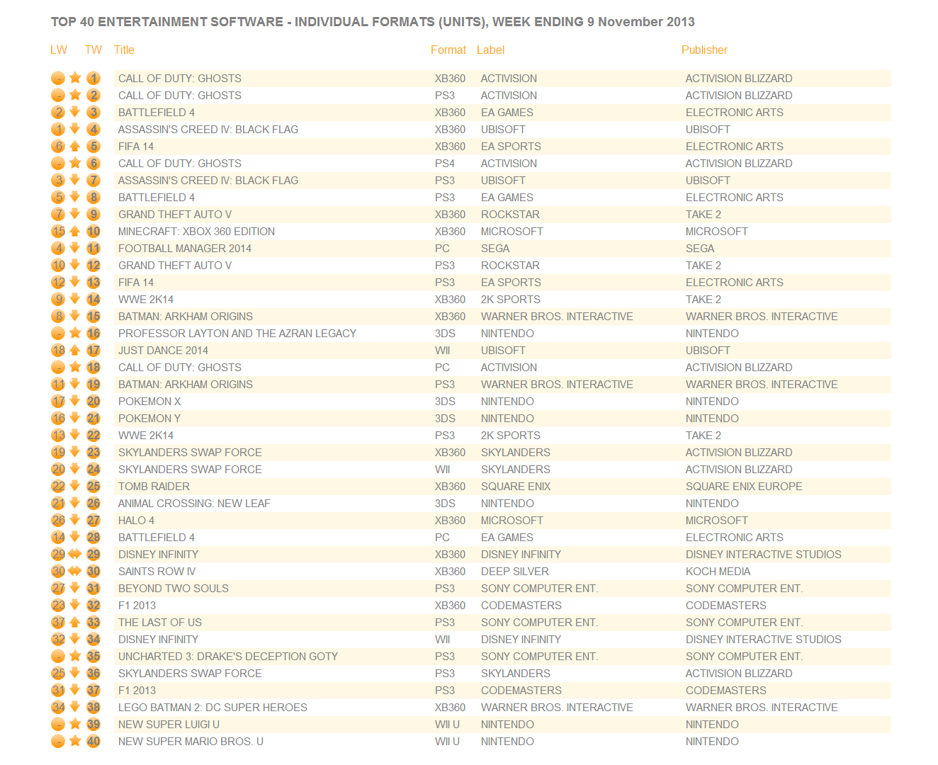 uk_software_sales_week_ending_nov_9_individual_formats