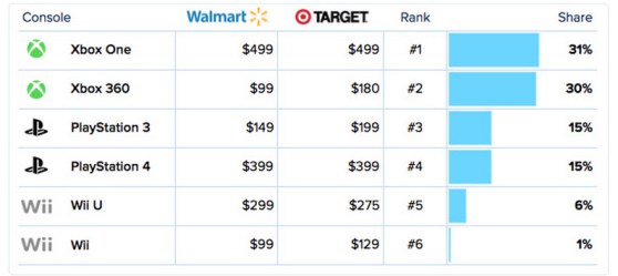 black-friday-console-sales