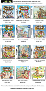 harvest_moon_rune_factory_sales
