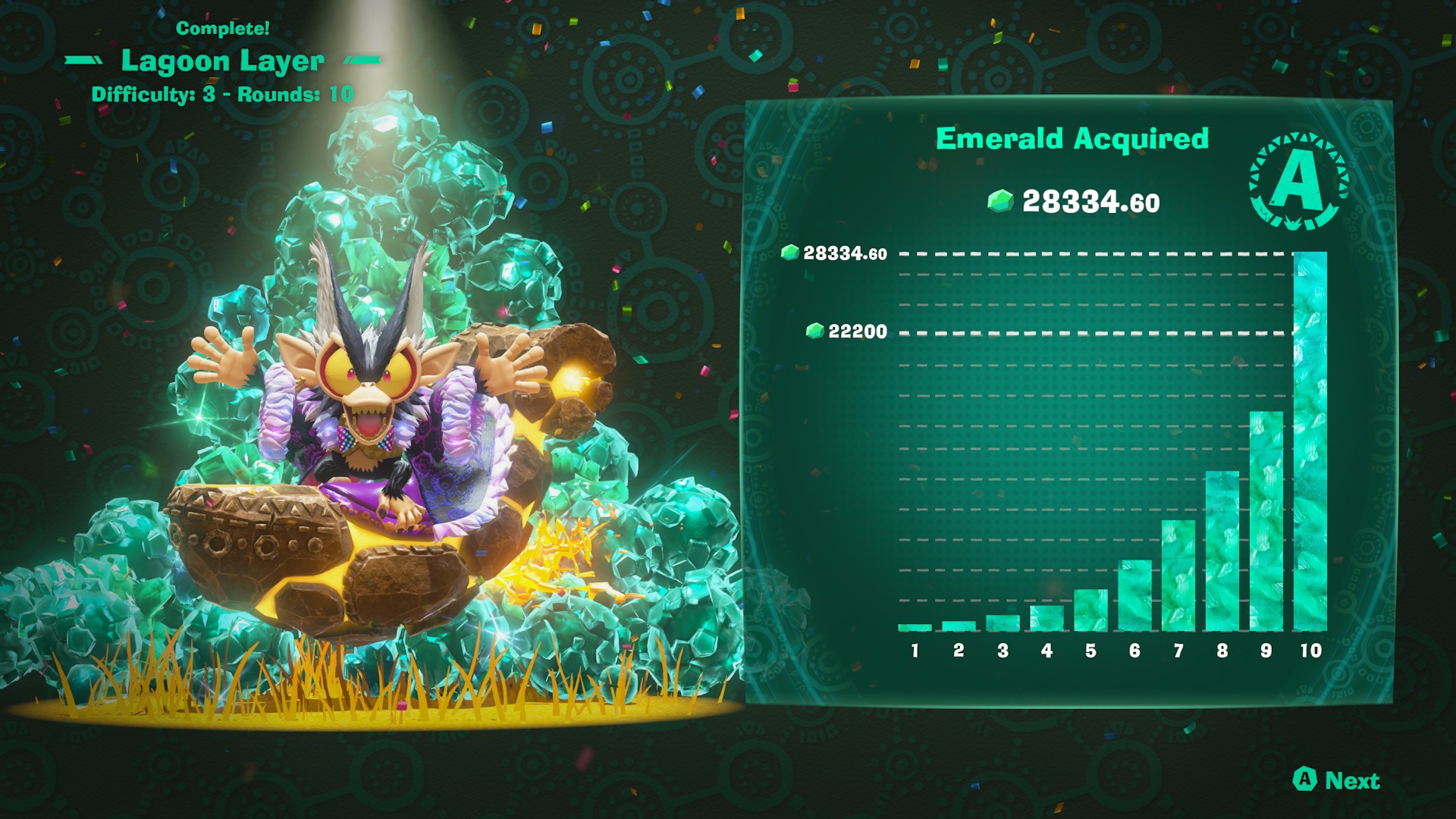 Donkey Kong Bananza Emerald Rush results