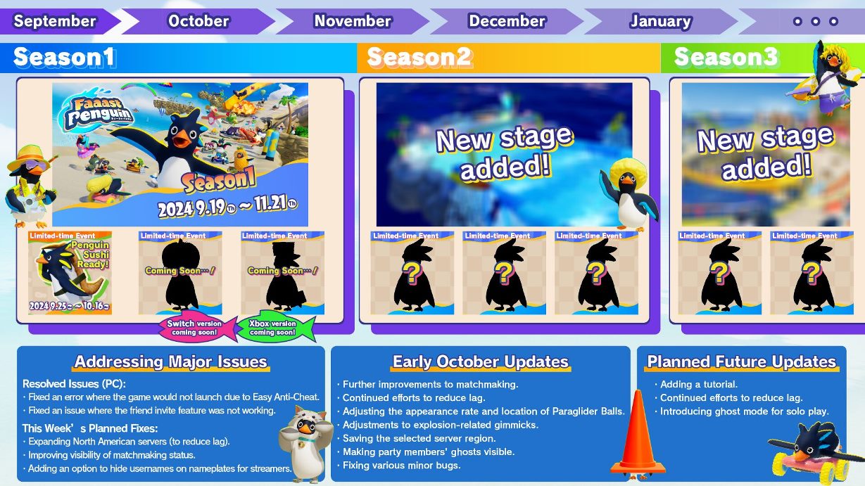 Faaast Penguin roadmap