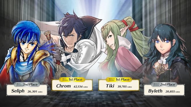Fire Emblem Heroes Choose Your Legends 2022 results