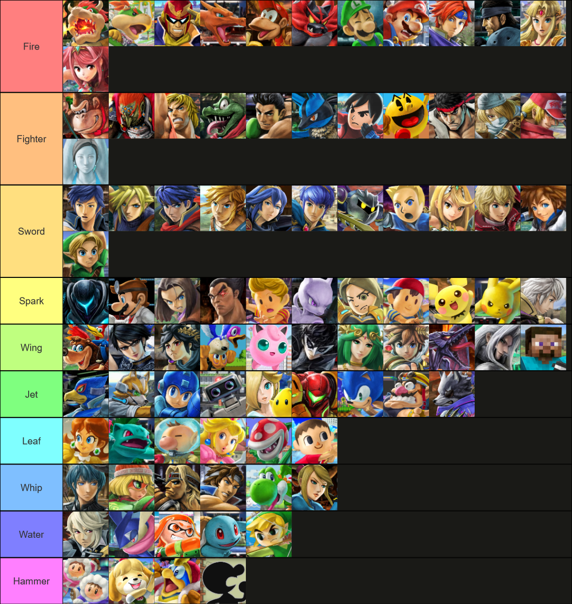 New Kirby Copy Ability Categories