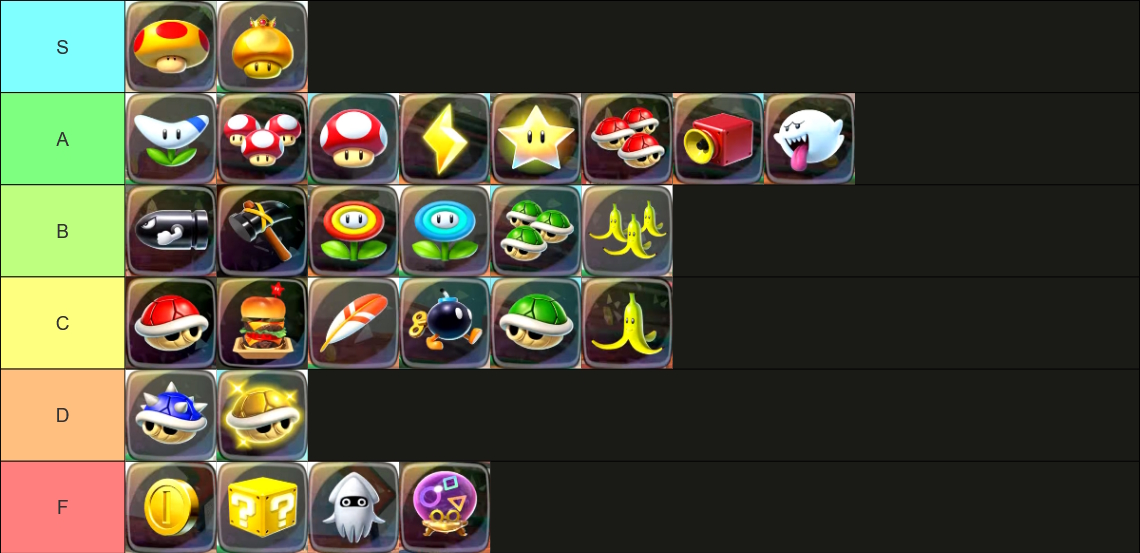 Mario Kart World item tier list