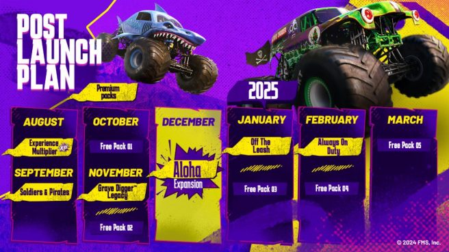 Monster Jam Showdown post-launch