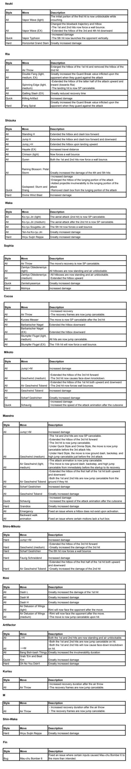 Phantom Breaker Omnia Spicy Edition patch notes