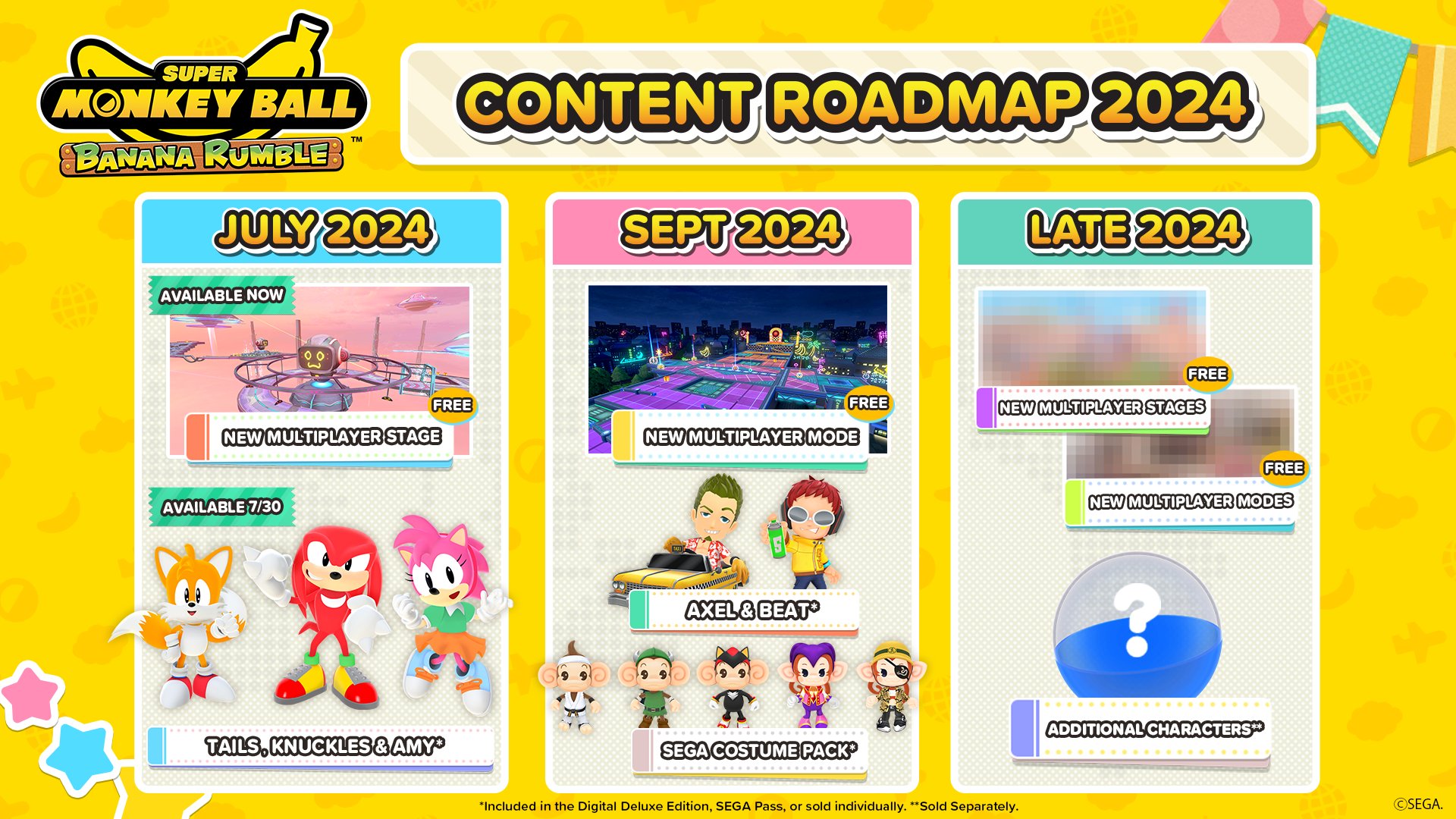 Super Monkey Ball Banana Rumble roadmap
