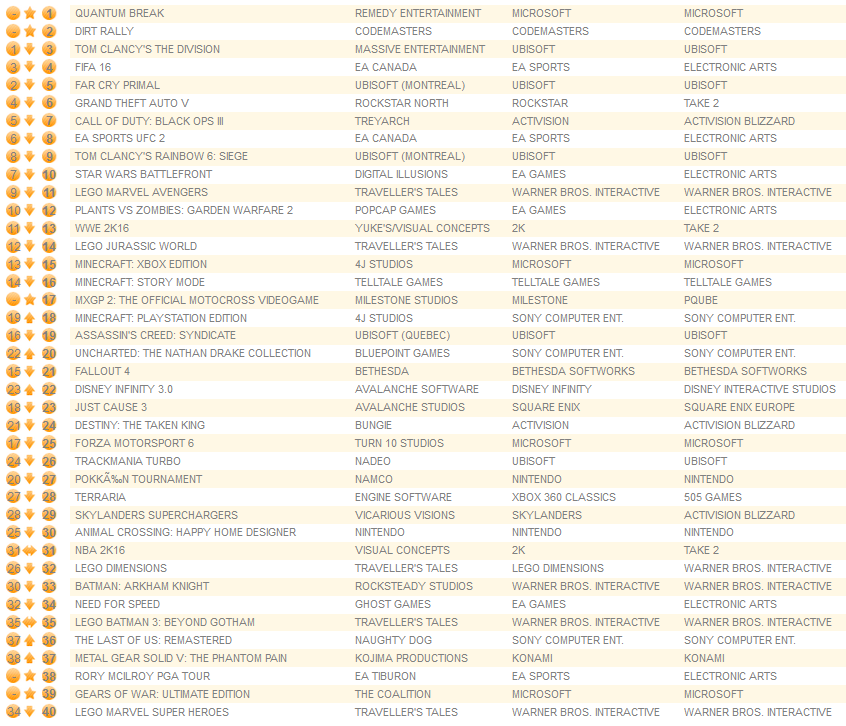 all formats april 11th 2016