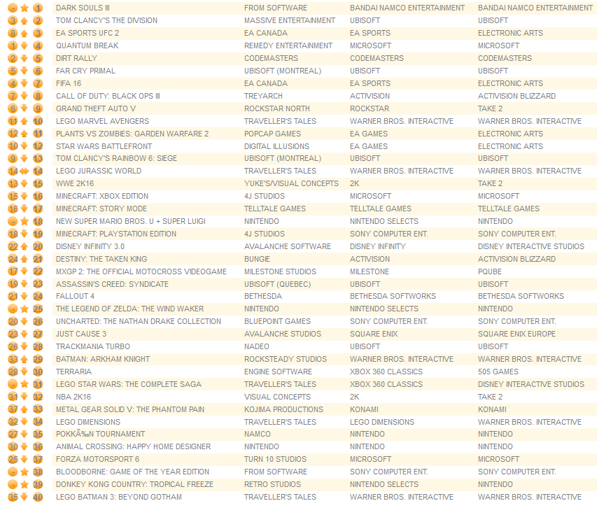 all formats april 18th 2016