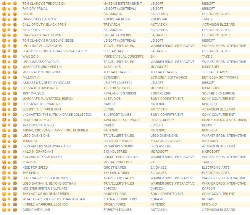 all formats april 4th 2016