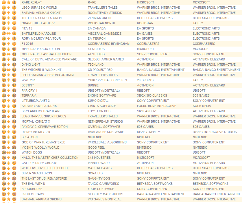 all formats august 10th 2015