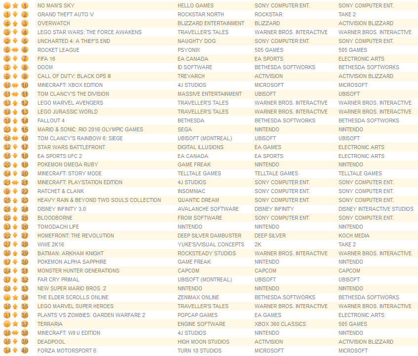 all formats august 15th 2016
