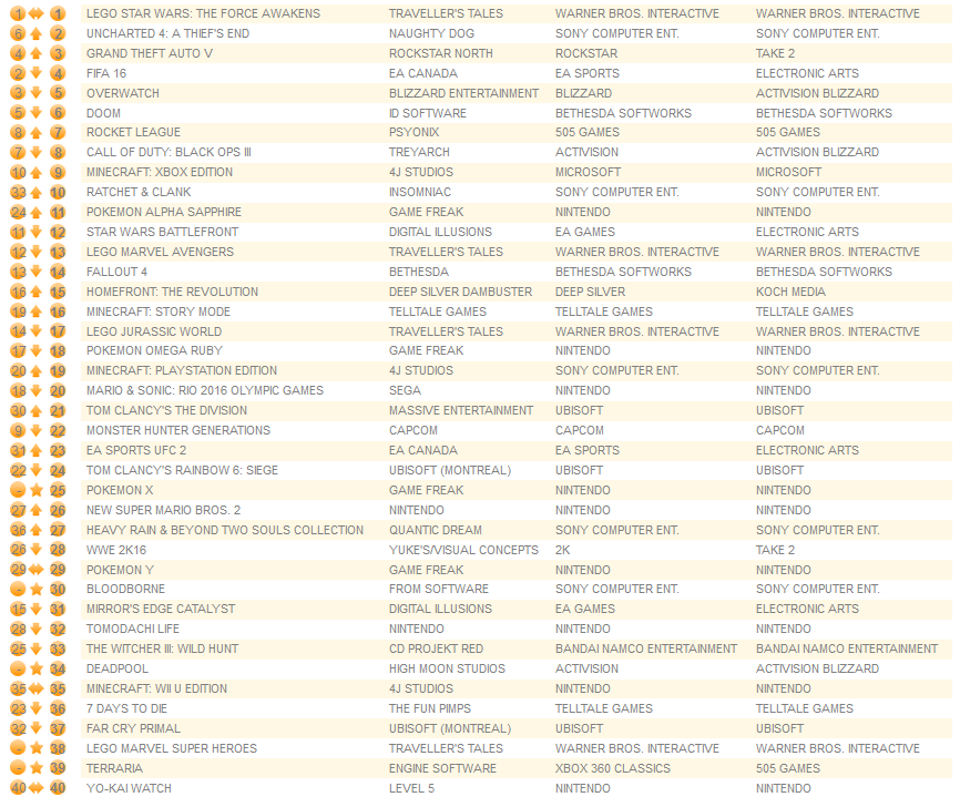 all formats august 1st 2016