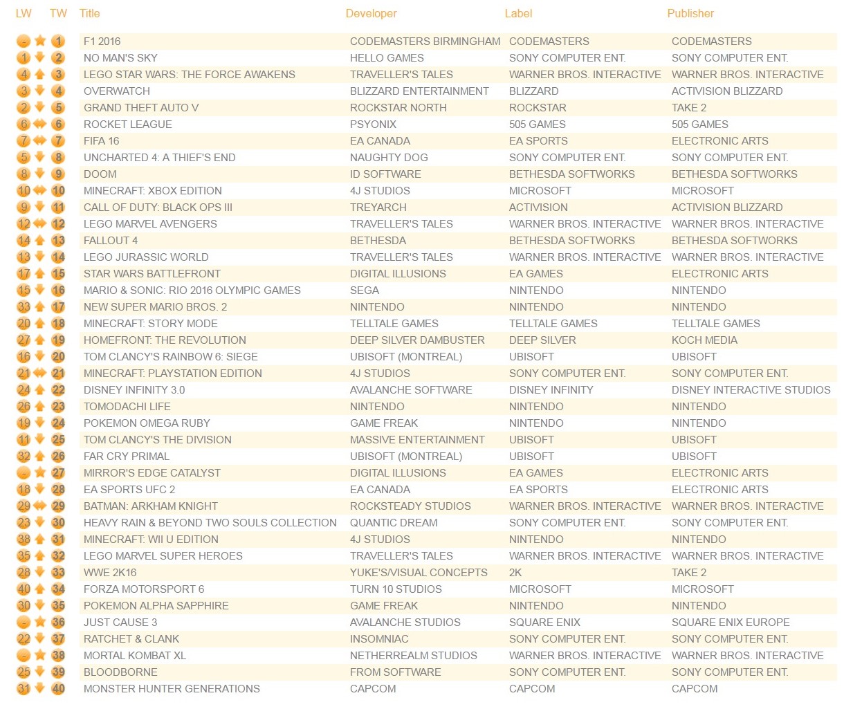 all-formats-august-20