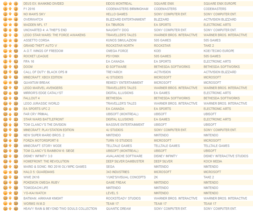 all formats august 30th 2016