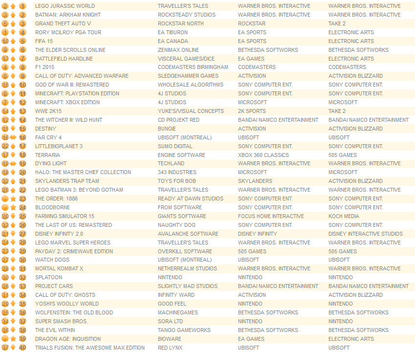 all formats august 3rd 2015