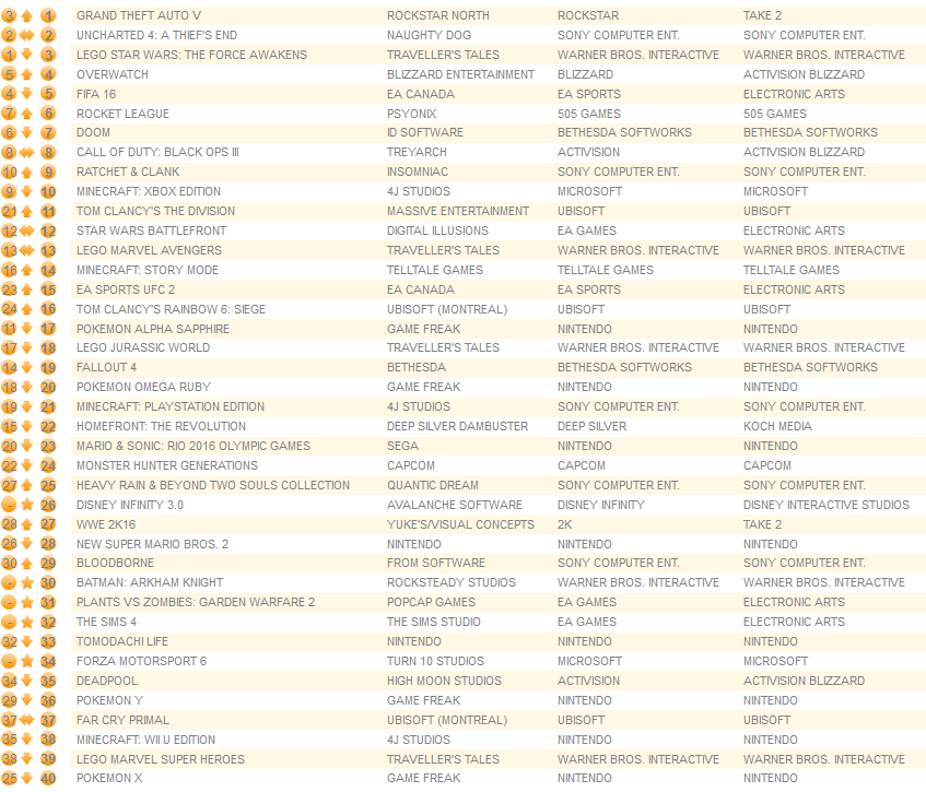 all formats august 8th 2016