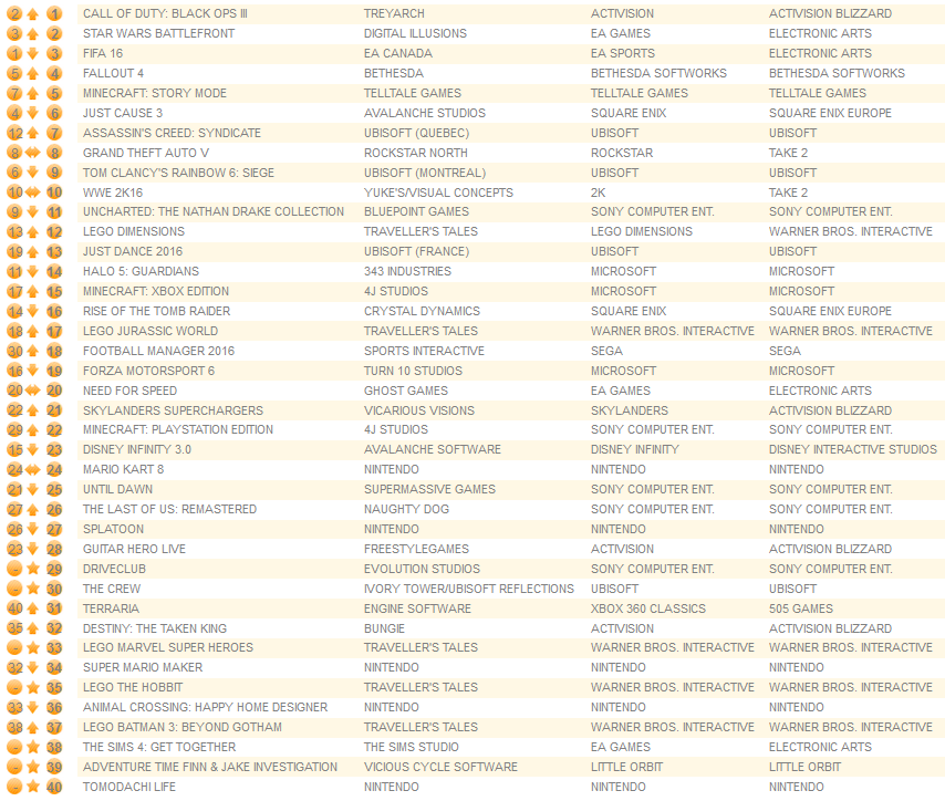 all formats december 14th 2015