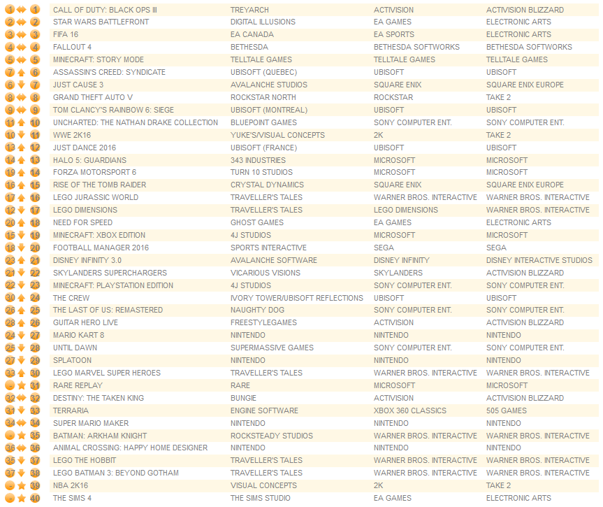 all formats december 21st 2015