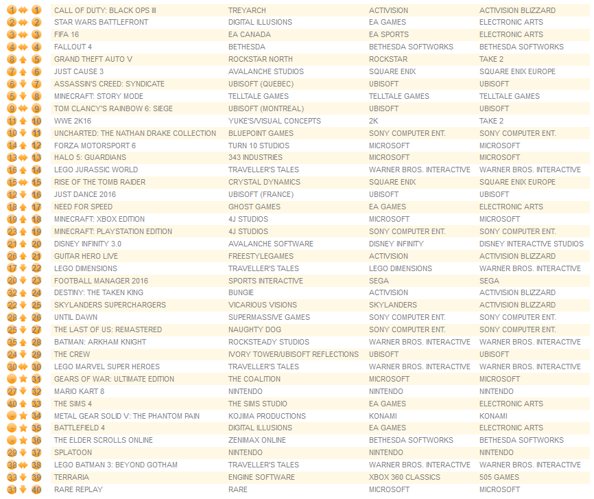 all formats december 28th 2015